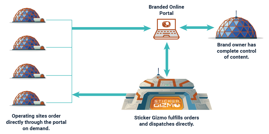 Portal flow долго компилирует